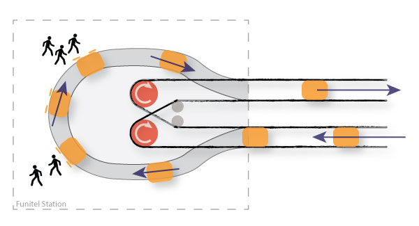 funitel_diagram