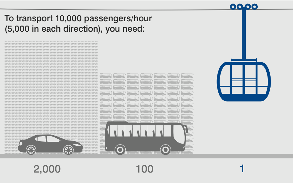 Transport-Capacity-Doppelmayr.png